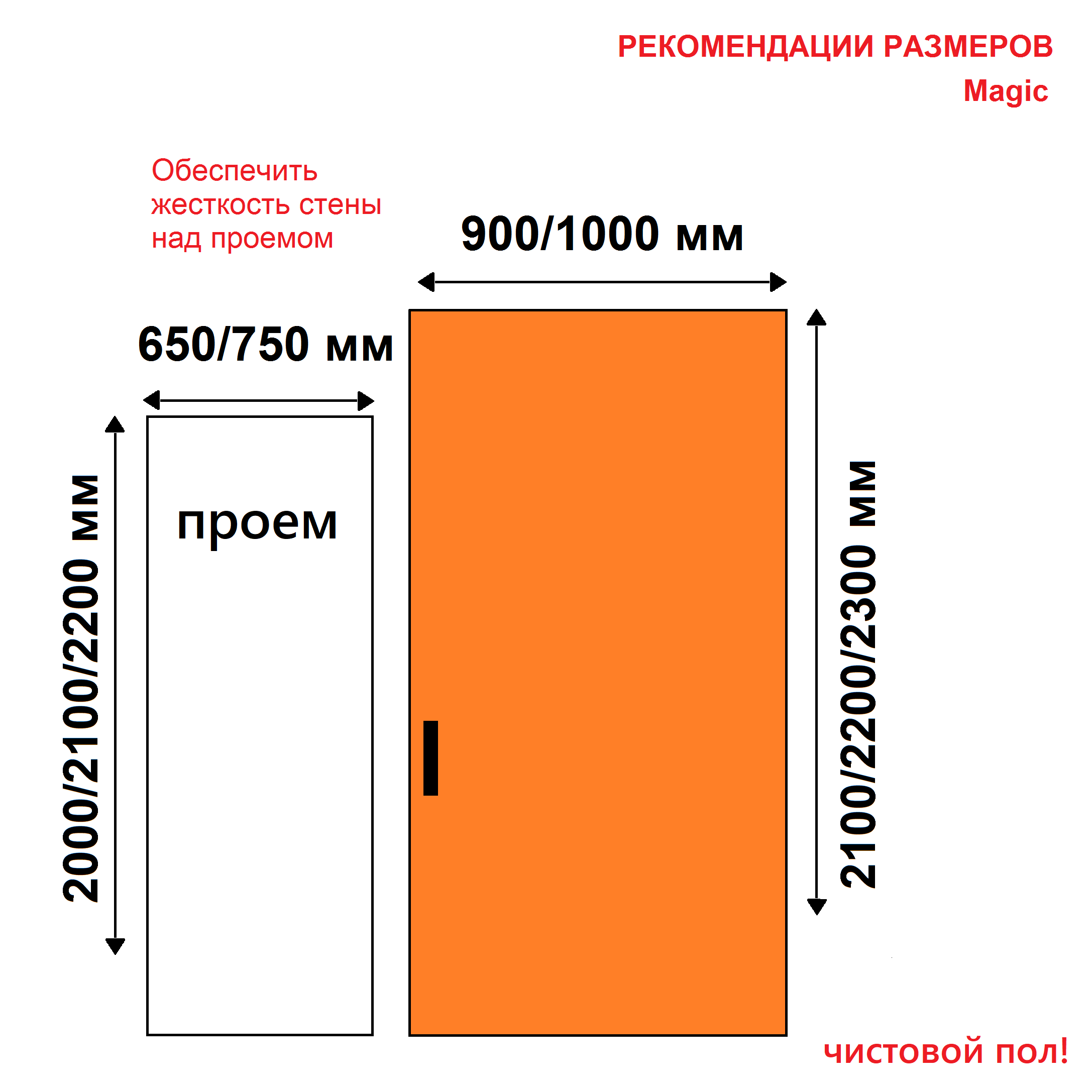 размеры-проемов-для-межкомнатных-парящих-дверей-мэджик Размеры проема для раздвижной двери Magic